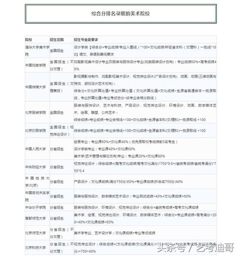 64分怎麼算|百分比計算器